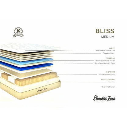 Bliss mattress layers: stretch knit quilt, comfort foams, gel memory foam, 5-zone pocket springs and foam box edge