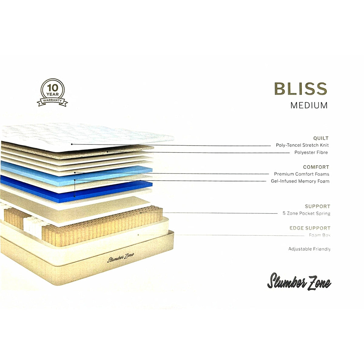 Bliss mattress layers: stretch knit quilt, comfort foams, gel memory foam, 5-zone pocket springs and foam box edge