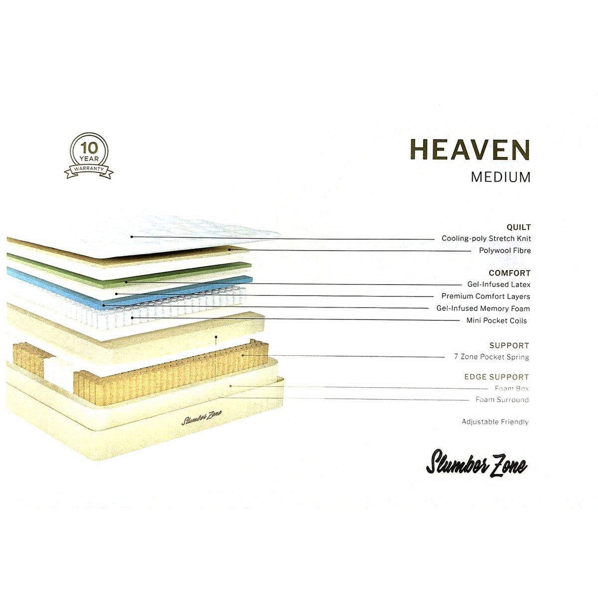 Heaven mattress layers: cooling knit quilt, gel latex, gel memory foam, mini pocket coils, 7-zone pocket springs and foam box edge